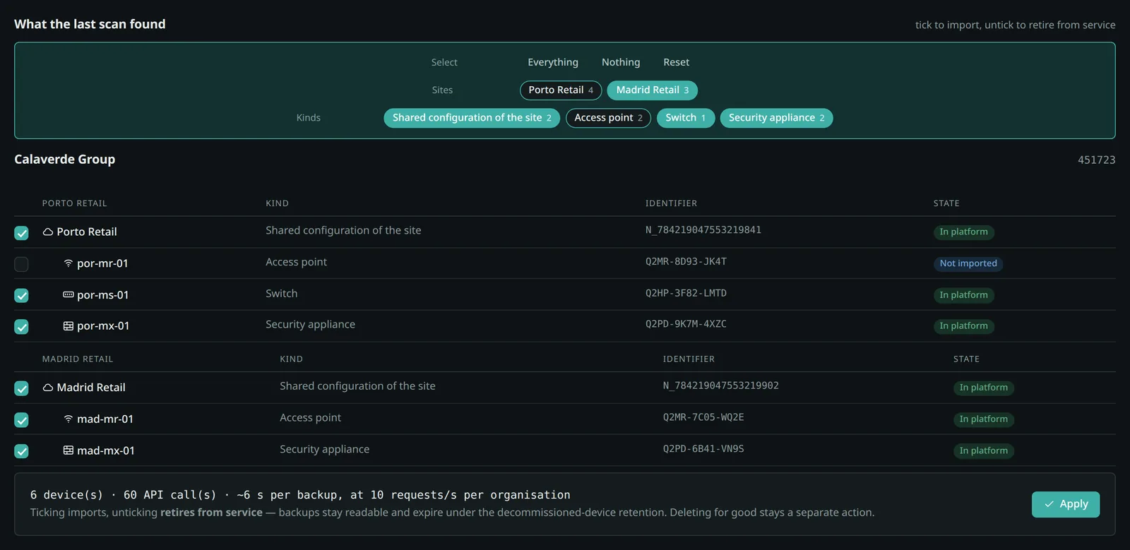 A Meraki fleet after a scan: the kinds found — shared site configuration, security appliance, switch, access point — then each entry with its serial number, six already in the platform and one access point installed since, still unticked.