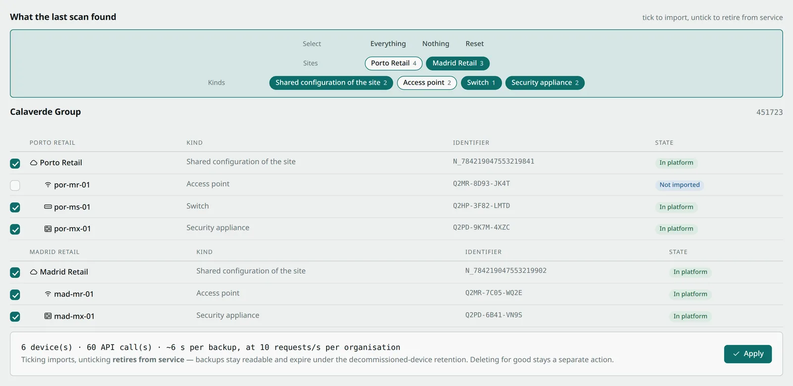 A Meraki fleet after a scan: the kinds found — shared site configuration, security appliance, switch, access point — then each entry with its serial number, six already in the platform and one access point installed since, still unticked.