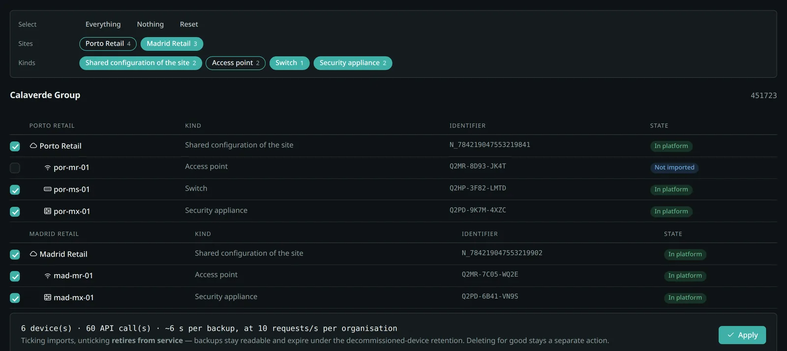 A Meraki fleet after a scan: the kinds found — shared site configuration, security appliance, switch, access point — then each entry with its serial number, six already in the platform and one access point installed since, still unticked.